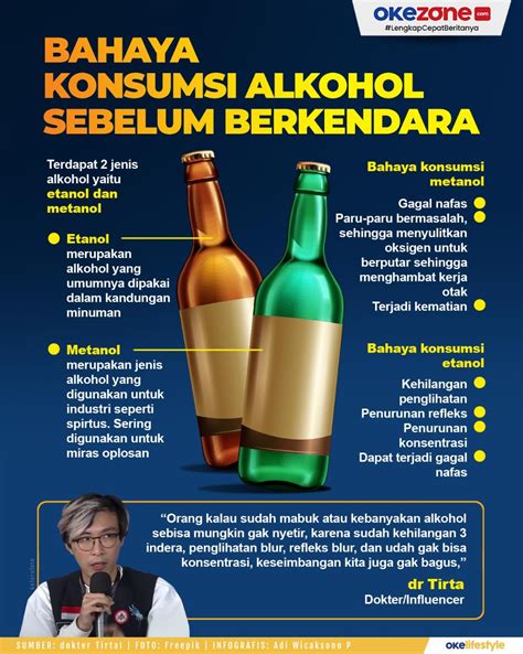 Sadarkan Dirimu, Indonesia! Konsumsi Minuman Beralkohol Sedang Merajalela!