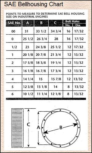 Sae Bell Housing Chart