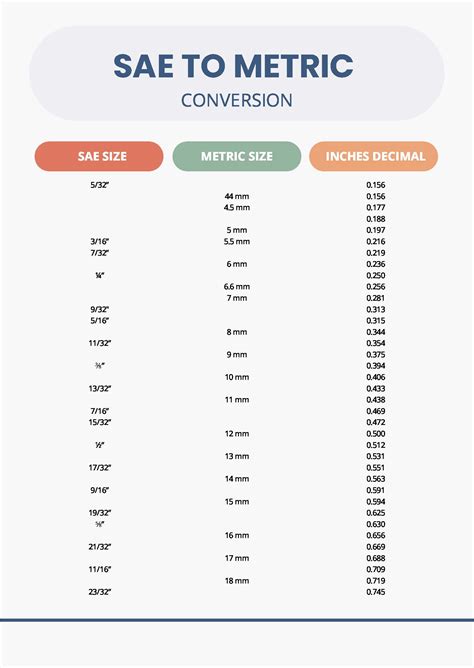 Sae Metric Size Chart
