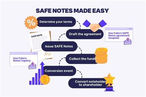 Safe Note Template