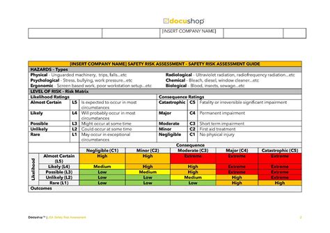 Safety And Risk Assessment Template