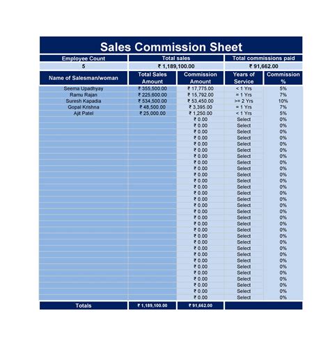 Sales Commission Sheet Template
