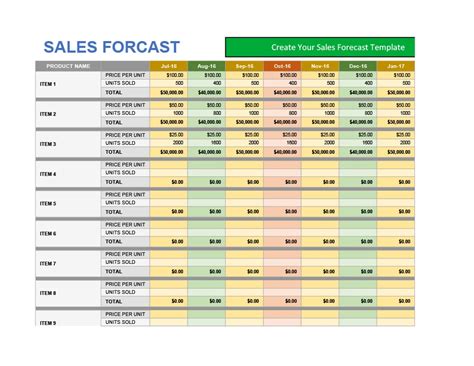 Sales Forecast Template Excel