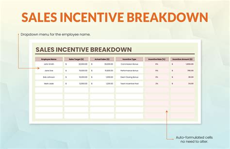 Sales Incentive Program Template