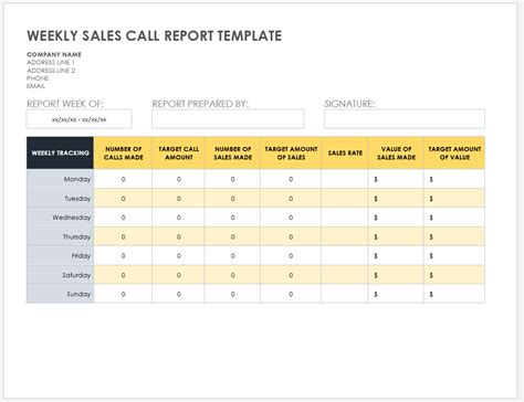 Sales Rep Call Report Template