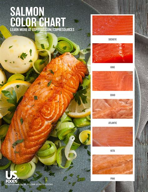 Salmon Color Chart