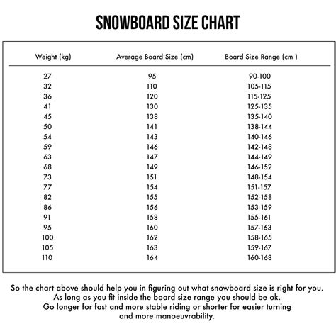 Salomon Snowboard Size Chart