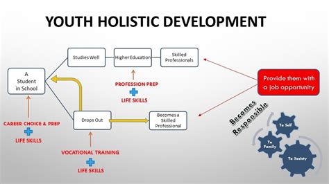 Saltofolk: Empowering Youth Through Holistic Development