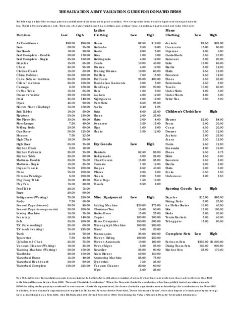 Salvation Army Donation Guide Printable