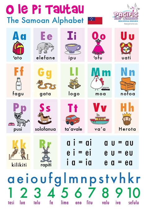 Samoan Alphabet Chart