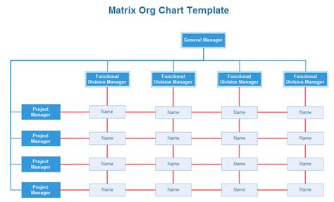 Sample Matrix Organizational Chart