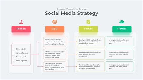 Sample Social Media Strategy Template