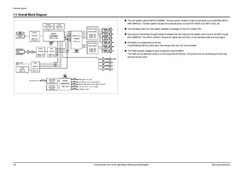 Samsung Ht Z110 Ht Z110r Service Manual Repair Guide