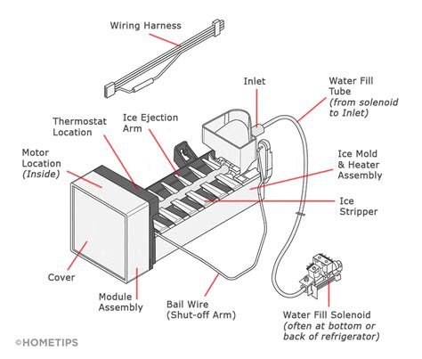 Samsung Ice Maker Wiring Diagram