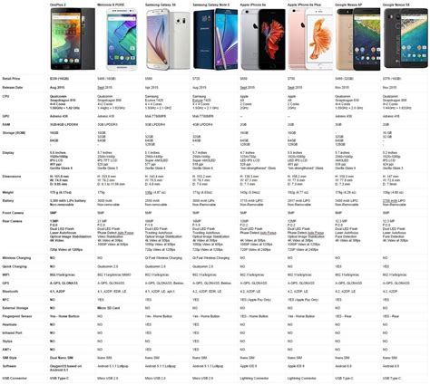 Samsung Phones Comparison Chart