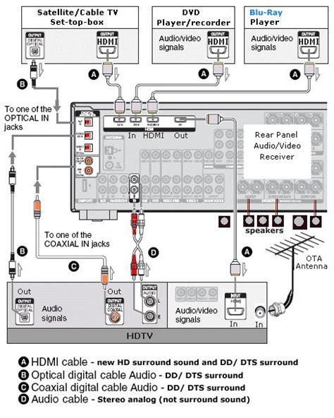 Samsung Tv Surround Sound Wiring Diagram