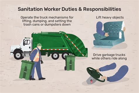 Sanitation Worker Career