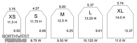 Sapi Plate Size Chart
