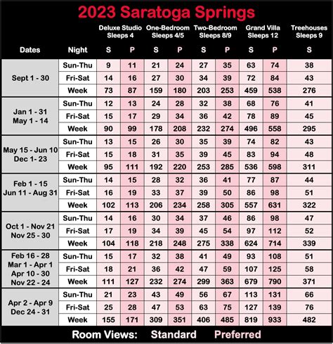 Saratoga Springs Point Chart