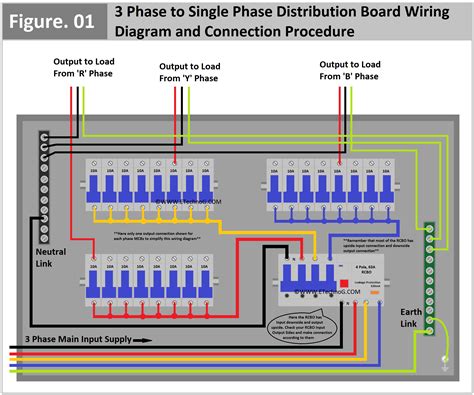 Sariz Board Wiring Diagram