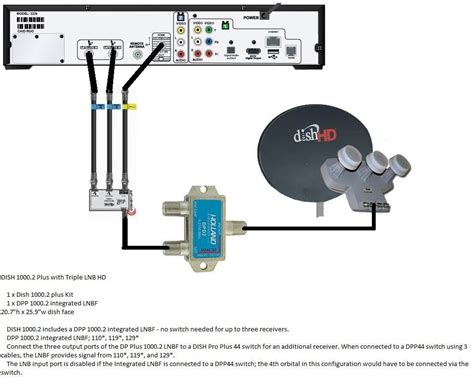 Satellite Dish Wiring Diagram