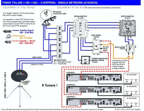 Satellite Tv Wiring Diagrams