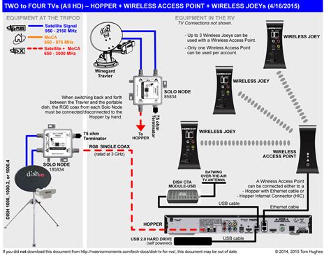 Satellite Wiring Diagram For Dish Network Tv