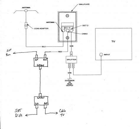 Satellite Wiring Diagram Keystone Montana