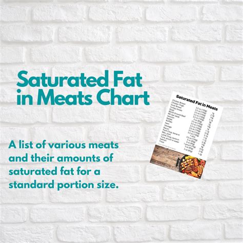 Saturated Fat In Meats Chart