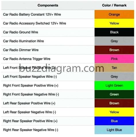 Saturn Radio Wiring Color Code