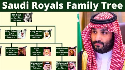 Saudi King Family Chart