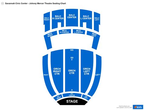 Savannah Civic Center Seating Chart