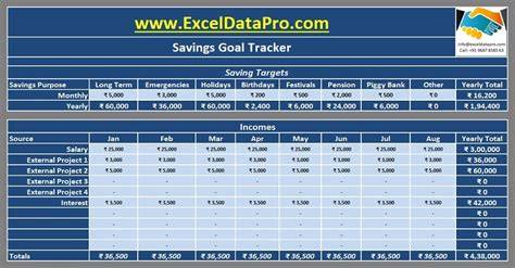 Savings Goal Tracker Excel Template