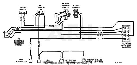 Scag Wildcat Wiring Diagram