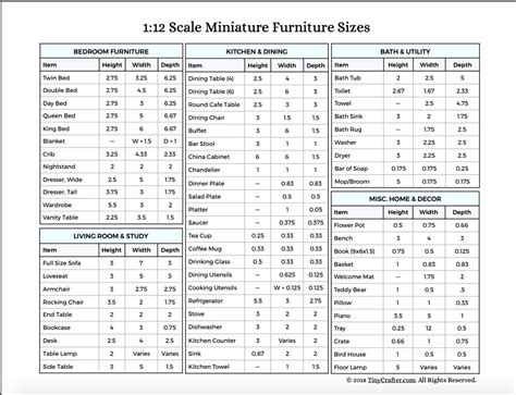 Scale Miniatures Chart