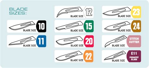 Scalpel Blade Sizes Chart