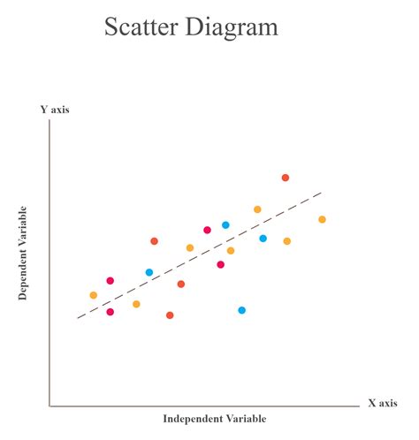 Scatter Diagram Template