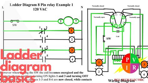 Schematic Ladder Wiring Diagrams