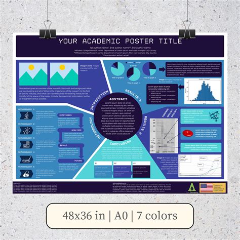 Scientific Poster Template