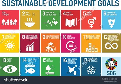 Sdg Chart