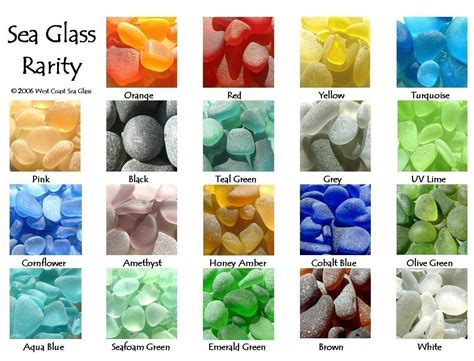 Sea Glass Colors Chart