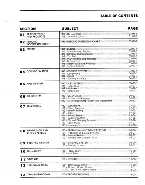 Searchable 1992 Factory Sea Doo Seadoo Repair Manual