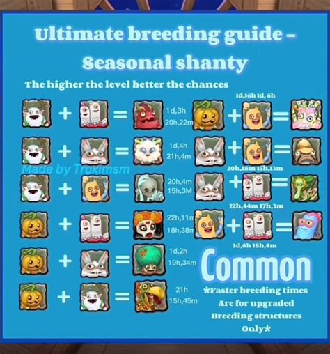 Seasonal Island Breeding Chart