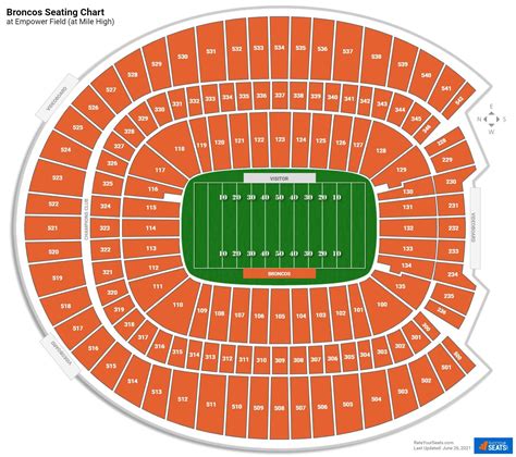 Seating Chart Broncos Stadium