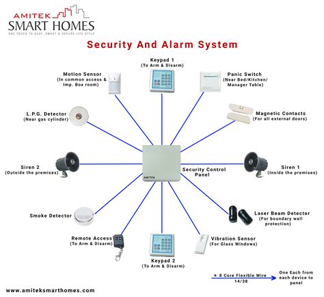 Security Alarm System Wiring Diagram