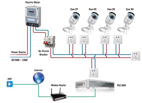 Security Camera Wiring Diagram Schematic