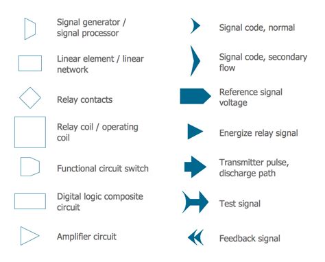 Security Wiring Diagrams For Library