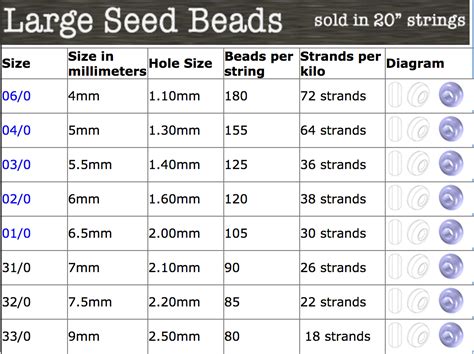 Seed Bead Sizes Chart