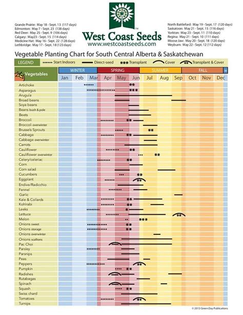 Seed Planting Depth Chart