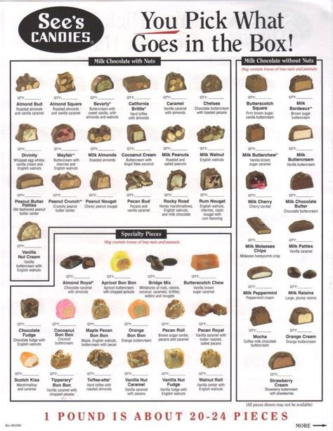 Sees Candy Identification Chart